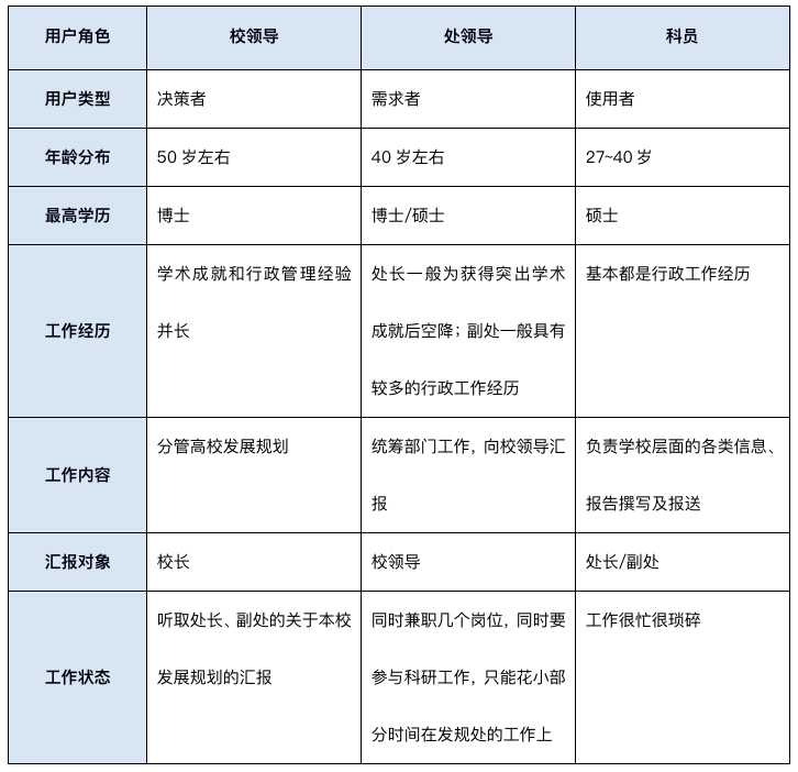 产品经理，产品经理网站